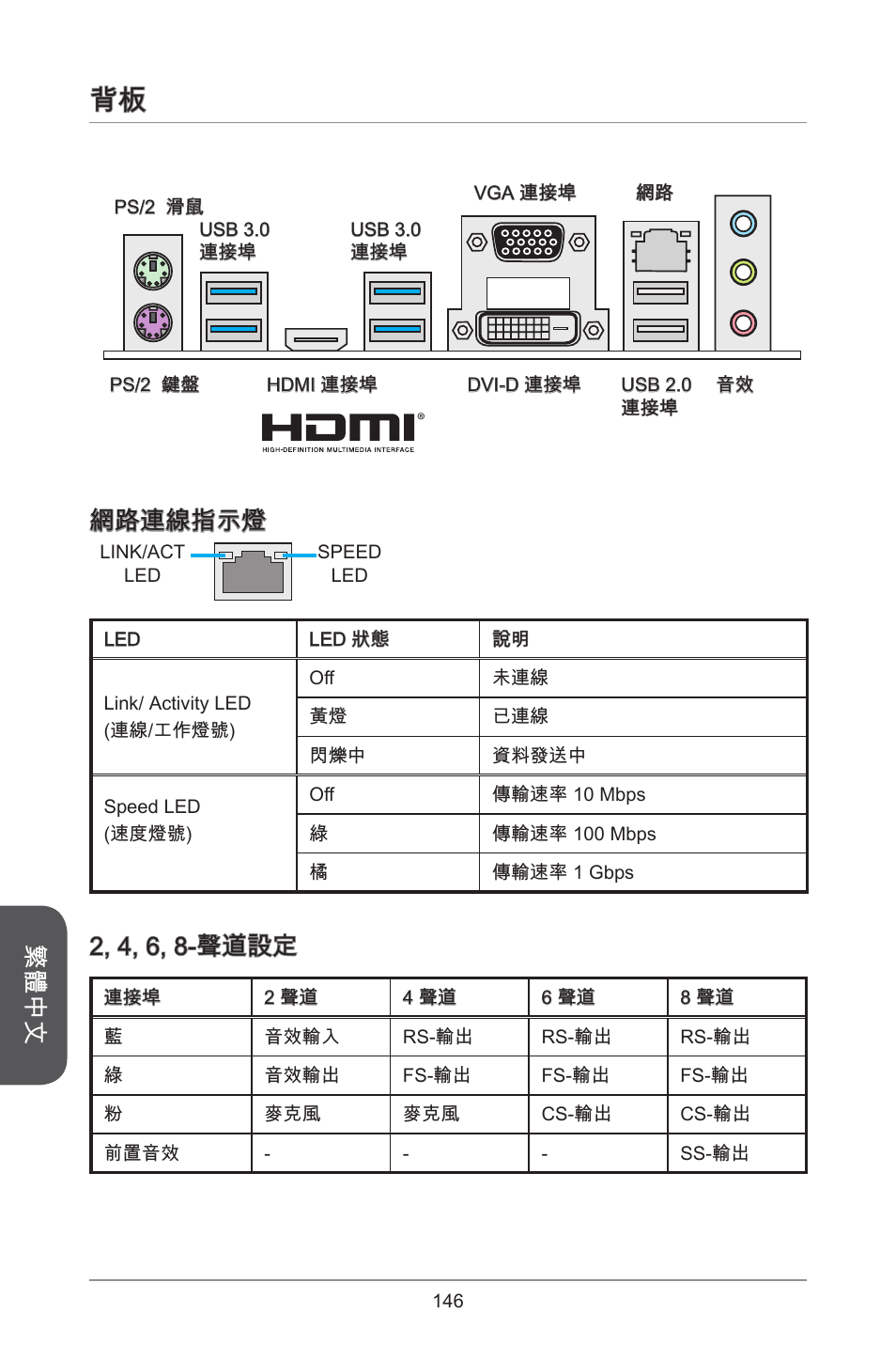 繁體中文, 網路連線指示燈, 2, 4, 6, 8-聲道設定 | MSI H97M-E35 User Manual | Page 146 / 184