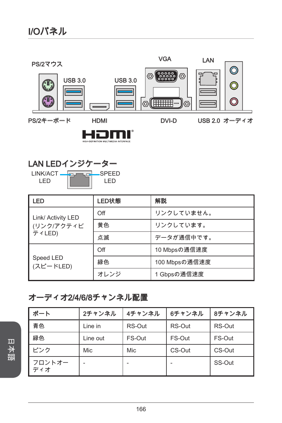 I/oパネル, Lan ledインジケーター, オーディオ2/4/6/8チャンネル配置 | MSI H97M-E35 User Manual | Page 166 / 184