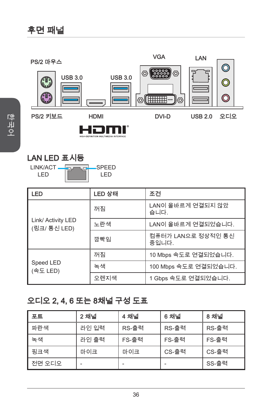 후면 패널, Lan led 표시등, 오디오 2, 4, 6 또는 8채널 구성 도표 | MSI H97M-E35 User Manual | Page 36 / 184