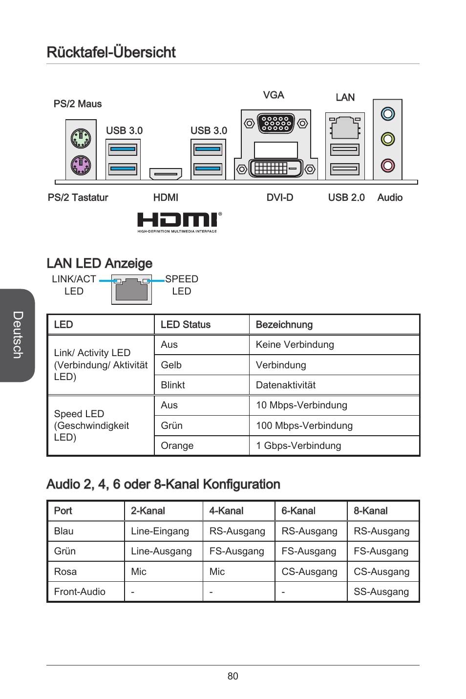 Rücktafel-übersicht, Deutsch, Lan led anzeige | Audio 2, 4, 6 oder 8-kanal konfiguration | MSI H97M-E35 User Manual | Page 80 / 184