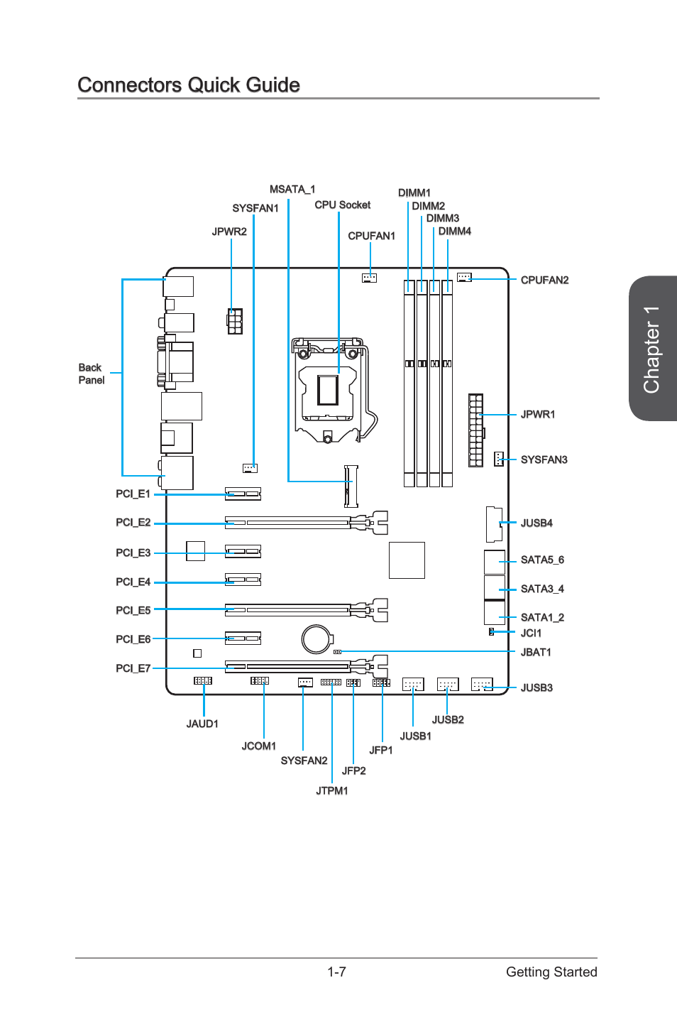 Connectors quick guide, Connectors quick guide -7, Chapter 1 | 7 getting started | MSI Z87-G55 User Manual | Page 21 / 108