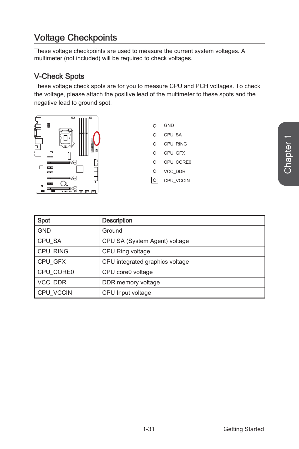 Voltage checkpoints, V-check spots, Voltage checkpoints -31 | V-check spots -31, Chapter 1 | MSI Z87-G55 User Manual | Page 45 / 108