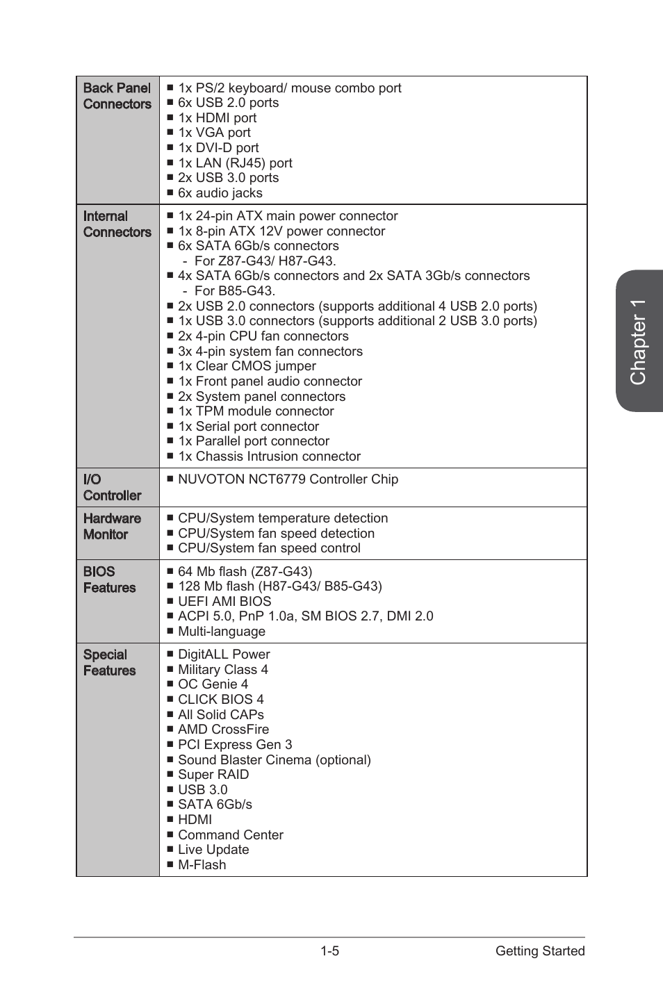 Chapter 1 | MSI H87-G43 User Manual | Page 19 / 112