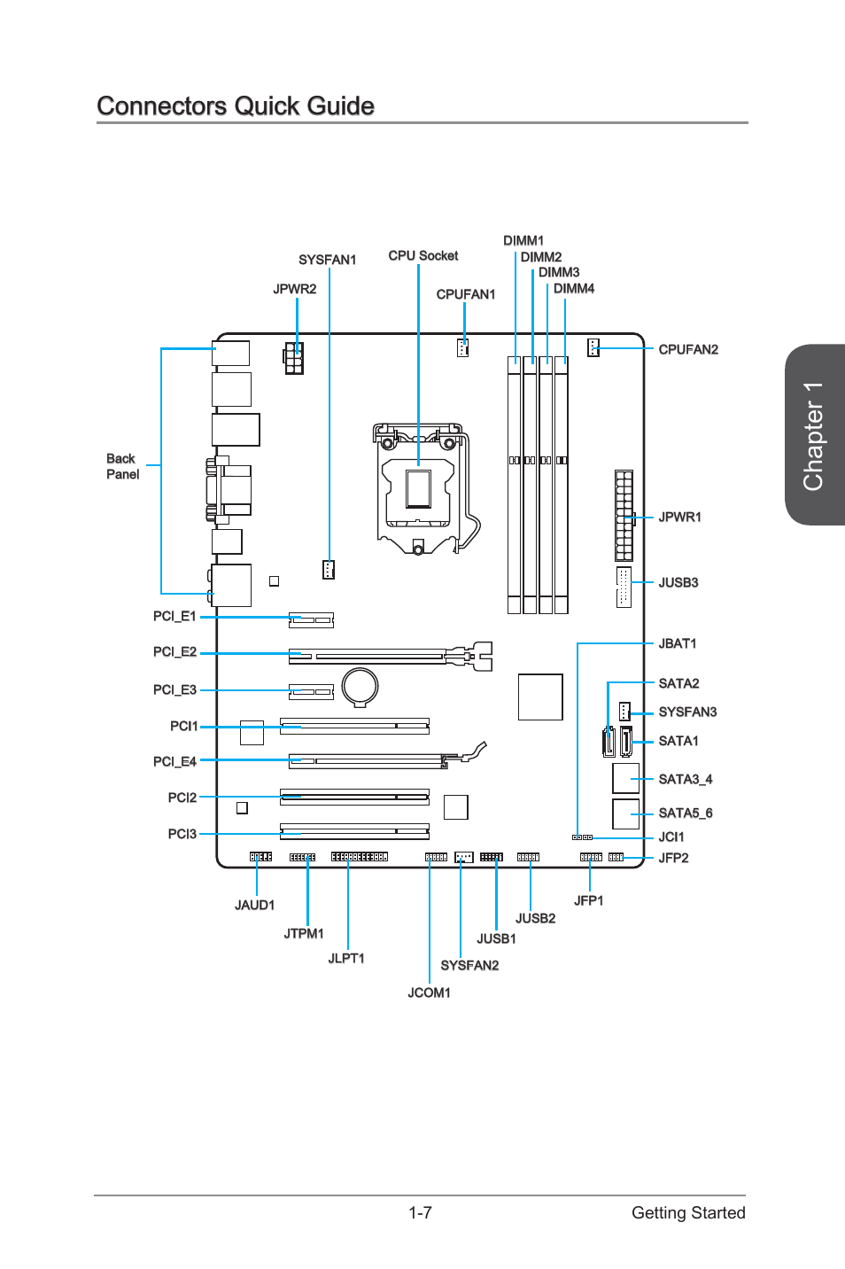 Connectors quick guide -7, Chapter 1, Connectors quick guide | 7 getting started | MSI H87-G43 User Manual | Page 21 / 112