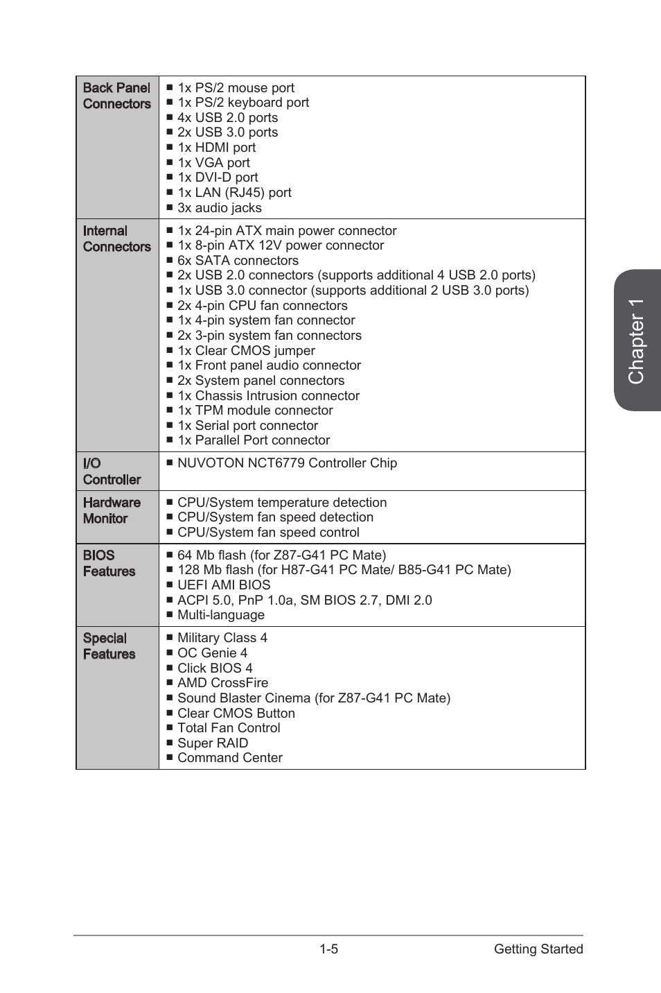 Chapter 1 | MSI B85-G41 PC Mate User Manual | Page 19 / 104