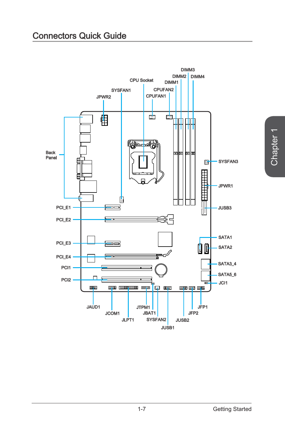 Connectors quick guide, Connectors quick guide -7, Chapter 1 | 7 getting started | MSI B85-G41 PC Mate User Manual | Page 21 / 104