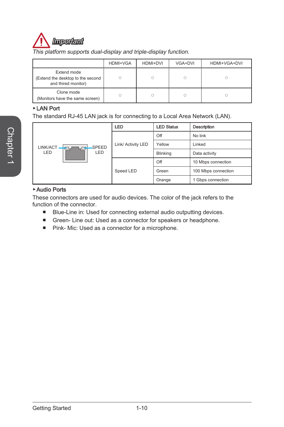 Chapter 1, Important | MSI B85-G41 PC Mate User Manual | Page 24 / 104