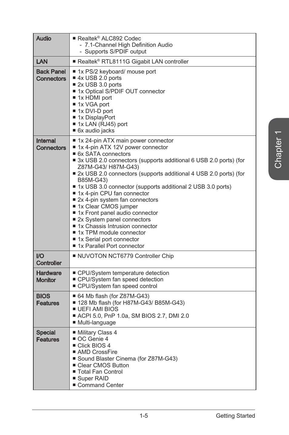 Chapter 1 | MSI CSM-H87M-G43 User Manual | Page 19 / 104