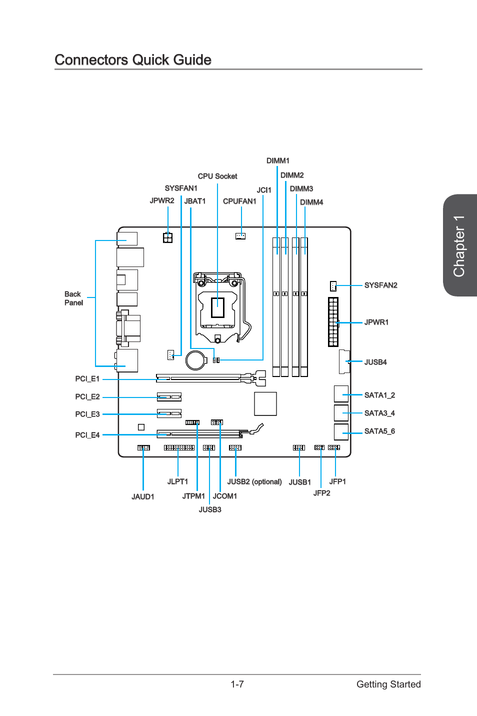Connectors quick guide, Connectors quick guide -7, Chapter 1 | 7 getting started | MSI CSM-H87M-G43 User Manual | Page 21 / 104