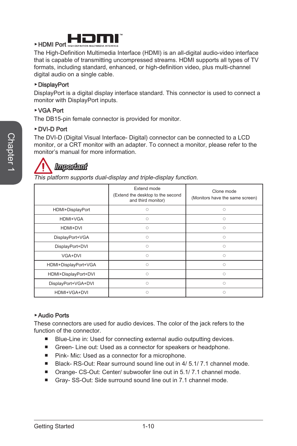 Chapter 1, Important | MSI CSM-H87M-G43 User Manual | Page 24 / 104
