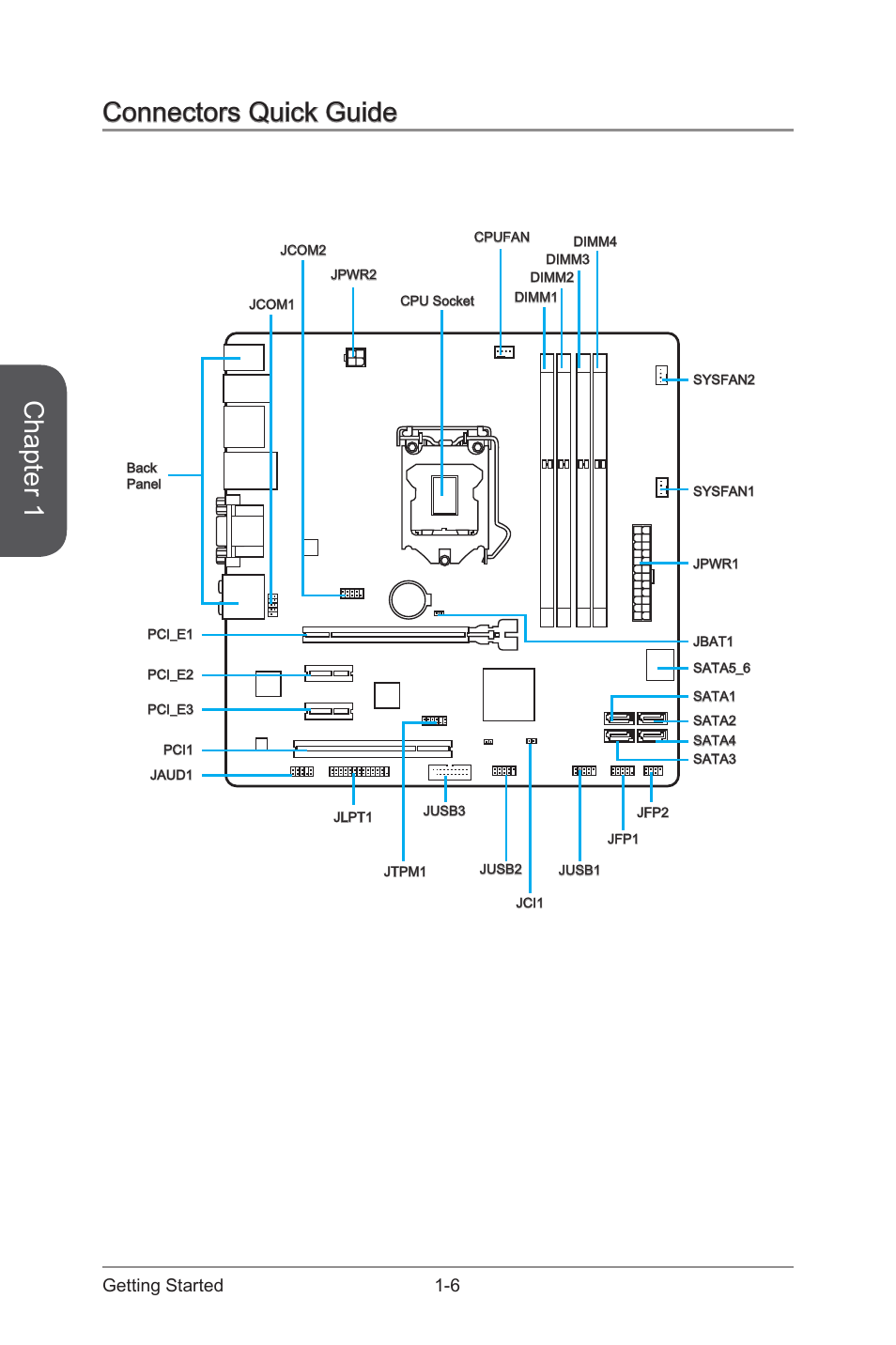 Connectors quick guide, Connectors quick guide -6, Chapter 1 | 6 getting started | MSI CSM-Q87M-E43 User Manual | Page 20 / 104