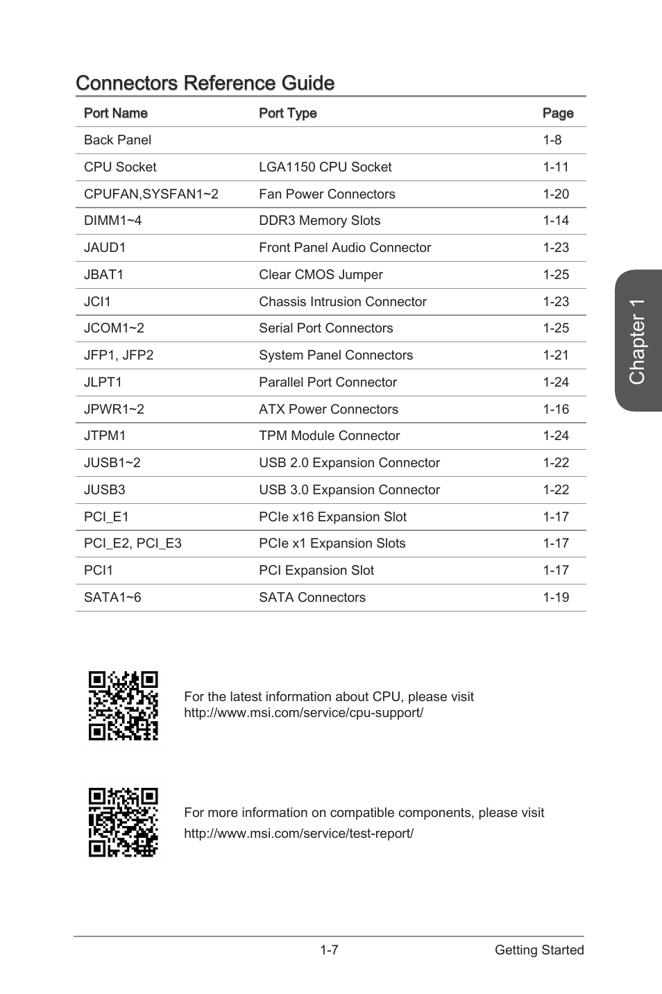 Chapter 1, Connectors reference guide | MSI CSM-Q87M-E43 User Manual | Page 21 / 104