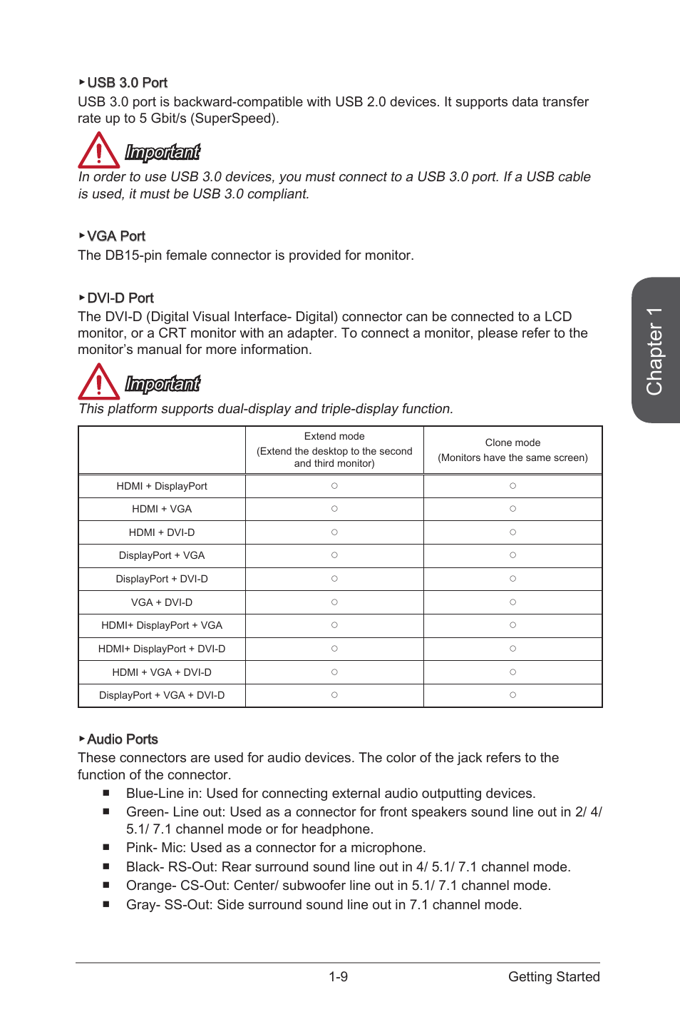 Chapter 1, Important | MSI CSM-Q87M-E43 User Manual | Page 23 / 104