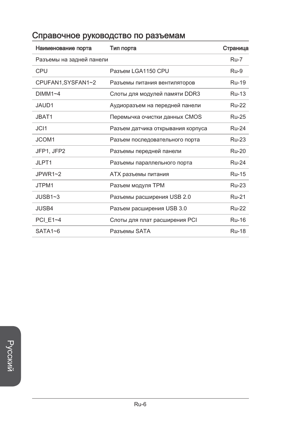 Русский, Справочное руководство по разъемам | MSI B85M-G43 User Manual | Page 132 / 178