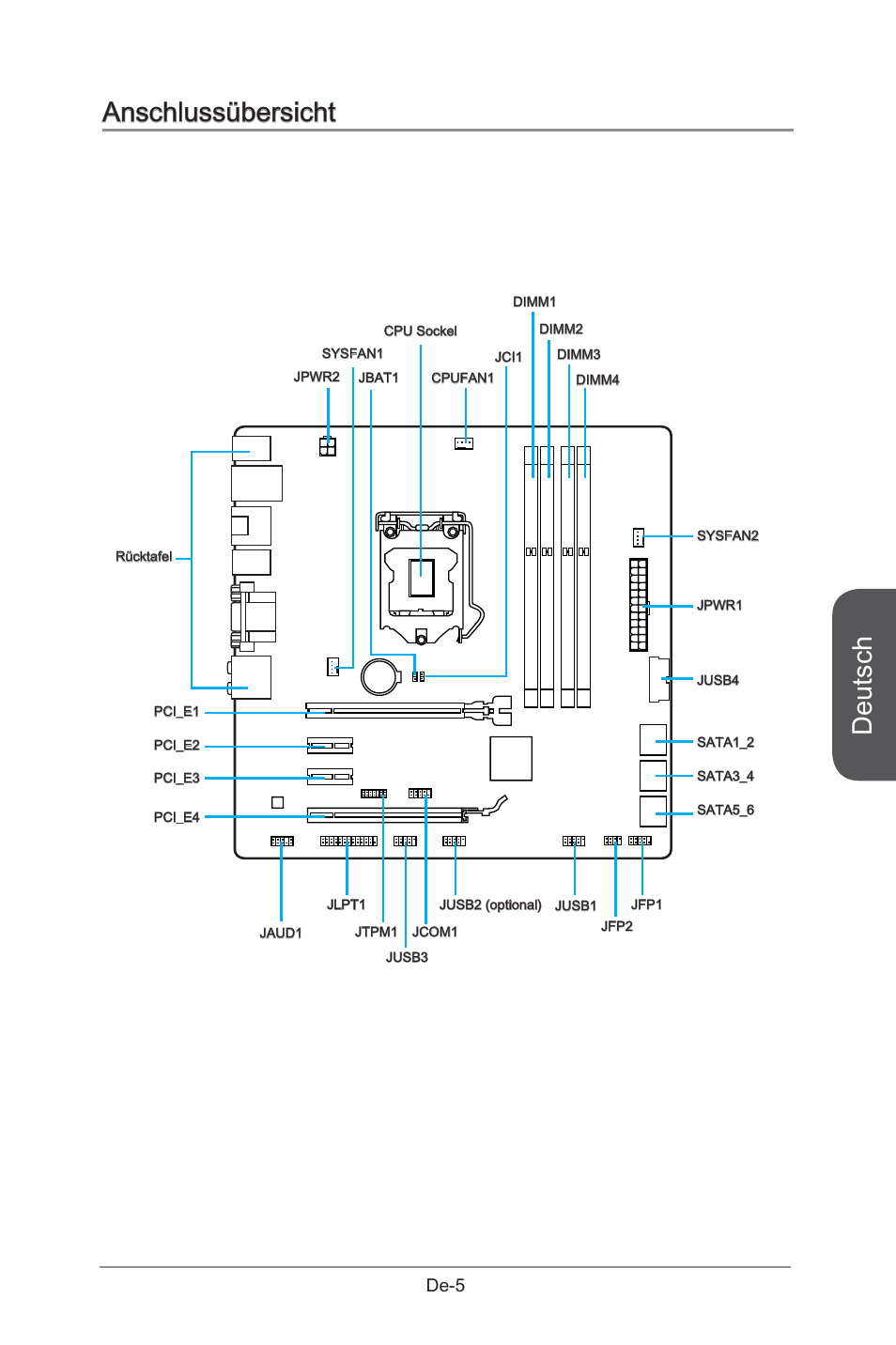 Deutsch, Anschlussübersicht, De-5 | MSI B85M-G43 User Manual | Page 55 / 178