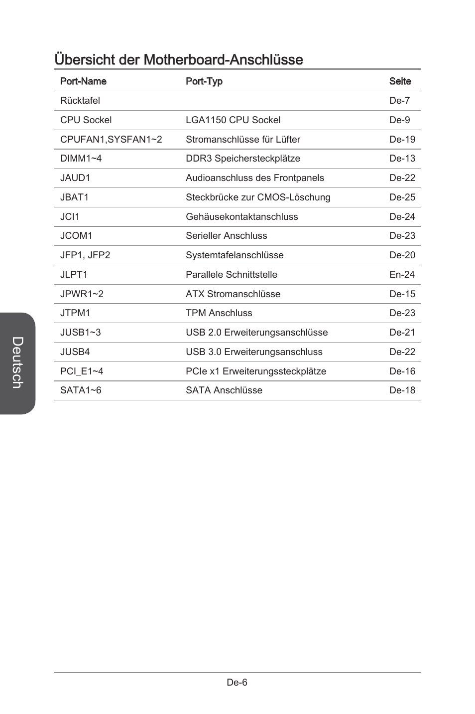 Deutsch, Übersicht der motherboard-anschlüsse | MSI B85M-G43 User Manual | Page 56 / 178