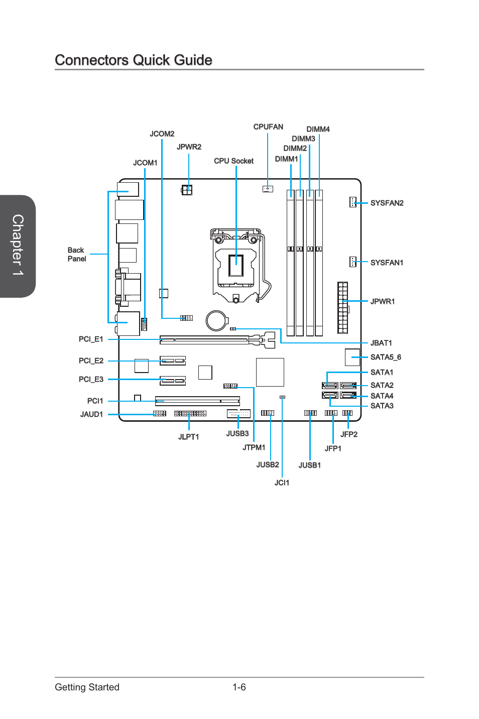 Connectors quick guide -6, Chapter 1, Connectors quick guide | 6 getting started | MSI B85M-E43 DASH User Manual | Page 20 / 90