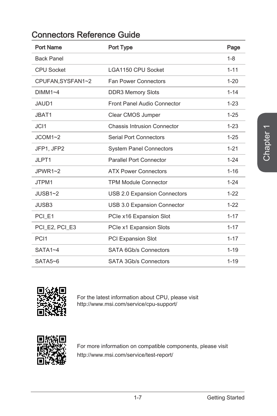 Chapter 1, Connectors reference guide | MSI B85M-E43 DASH User Manual | Page 21 / 90