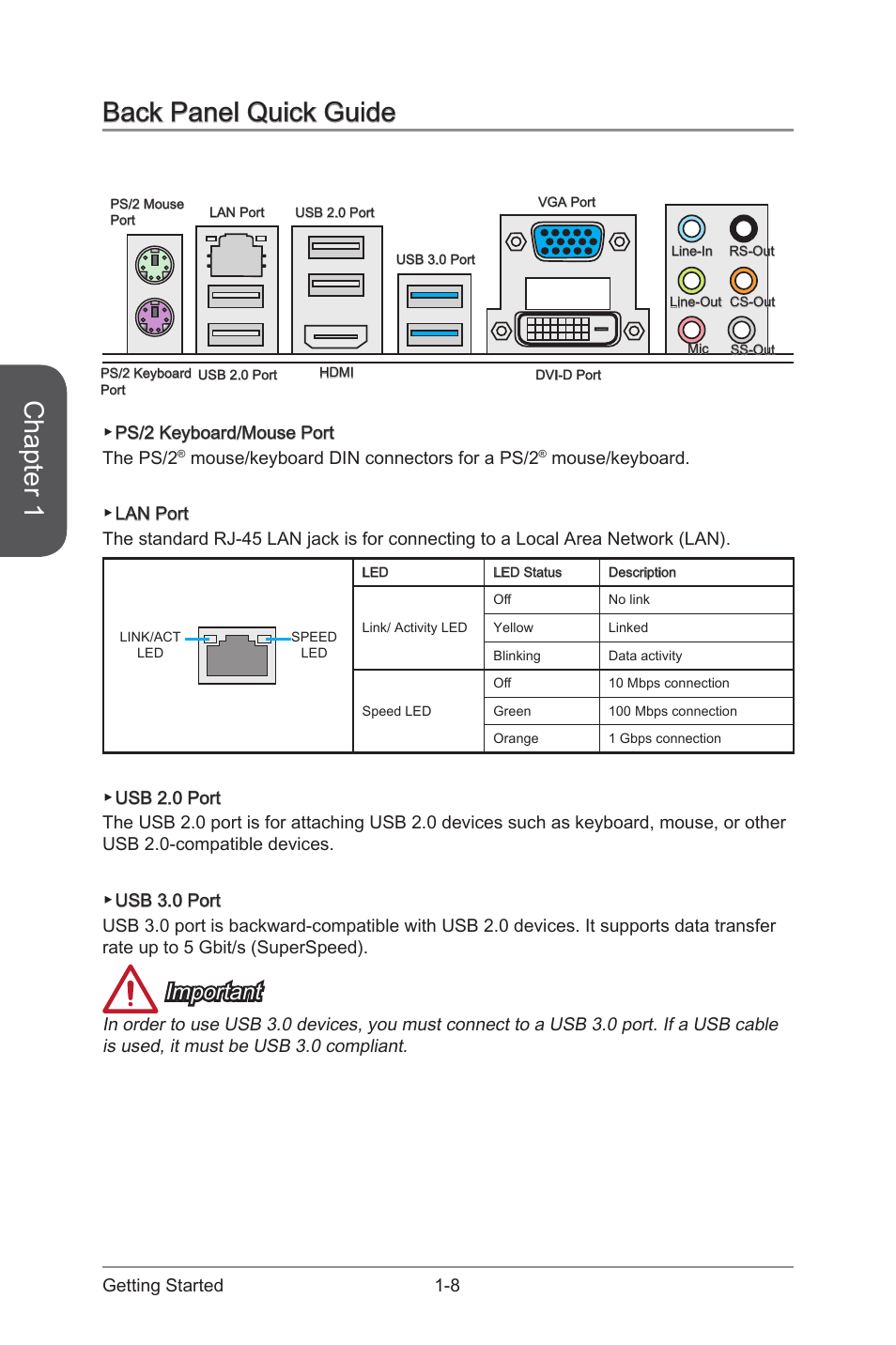 Back panel quick guide -8, Chapter 1, Back panel quick guide | Important | MSI B85M-E43 DASH User Manual | Page 22 / 90