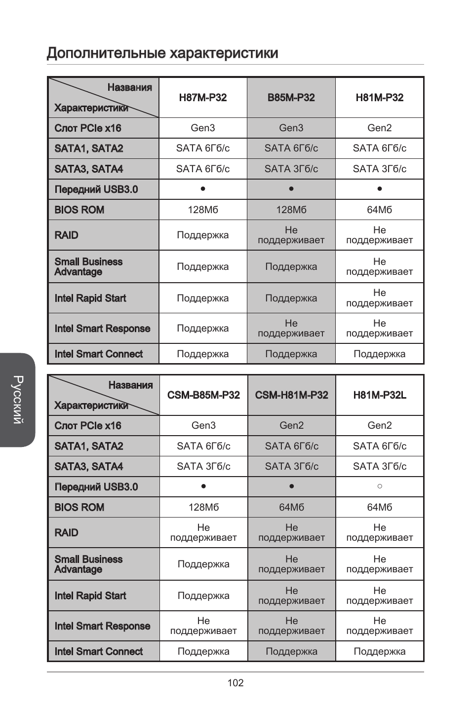 Дополнительные характеристики, Русский | MSI CSM-B85M-P32 User Manual | Page 102 / 186