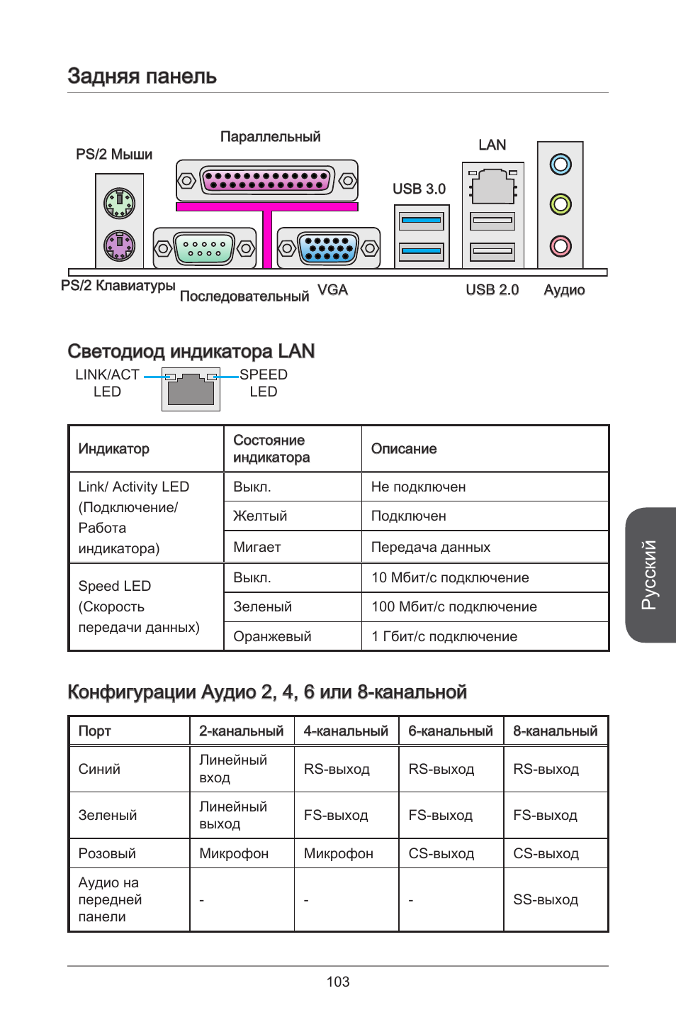 Задняя панель, Русский, Светодиод индикатора lan | Конфигурации аудио 2, 4, 6 или 8-канальной | MSI CSM-B85M-P32 User Manual | Page 103 / 186