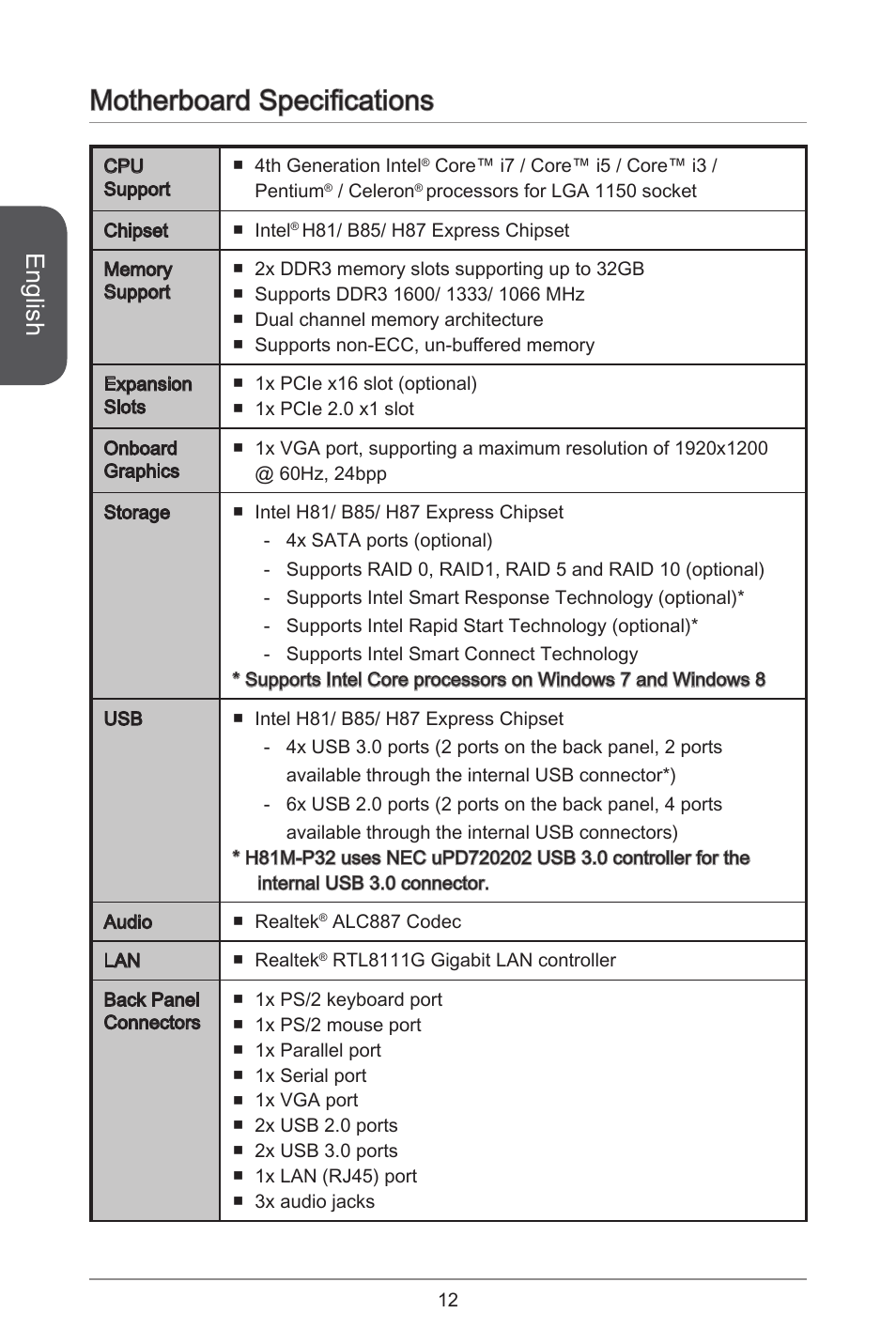 Motherboard specifications, English | MSI CSM-B85M-P32 User Manual | Page 12 / 186