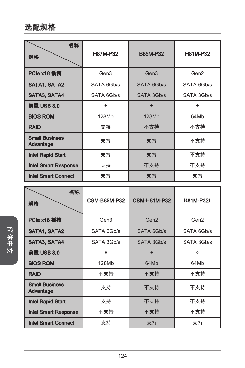 选配规格, 简体中文 | MSI CSM-B85M-P32 User Manual | Page 124 / 186