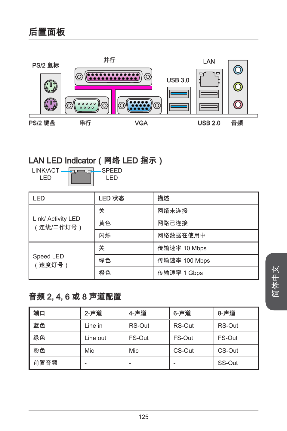 后置面板, 简体中文, Lan led indicator（网络 led 指示 | 音频 2, 4, 6 或 8 声道配置 | MSI CSM-B85M-P32 User Manual | Page 125 / 186