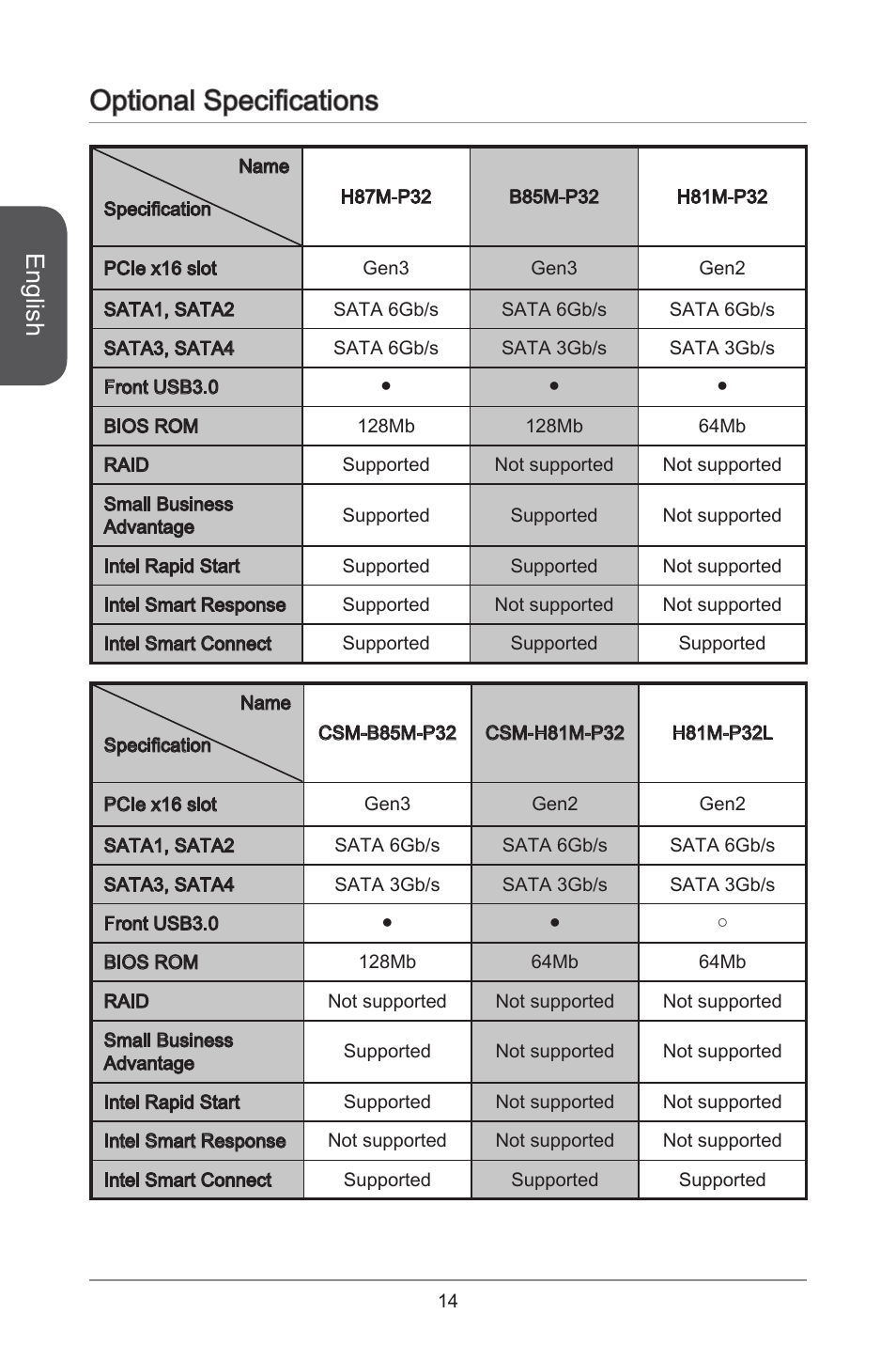 Optional specifications, English | MSI CSM-B85M-P32 User Manual | Page 14 / 186