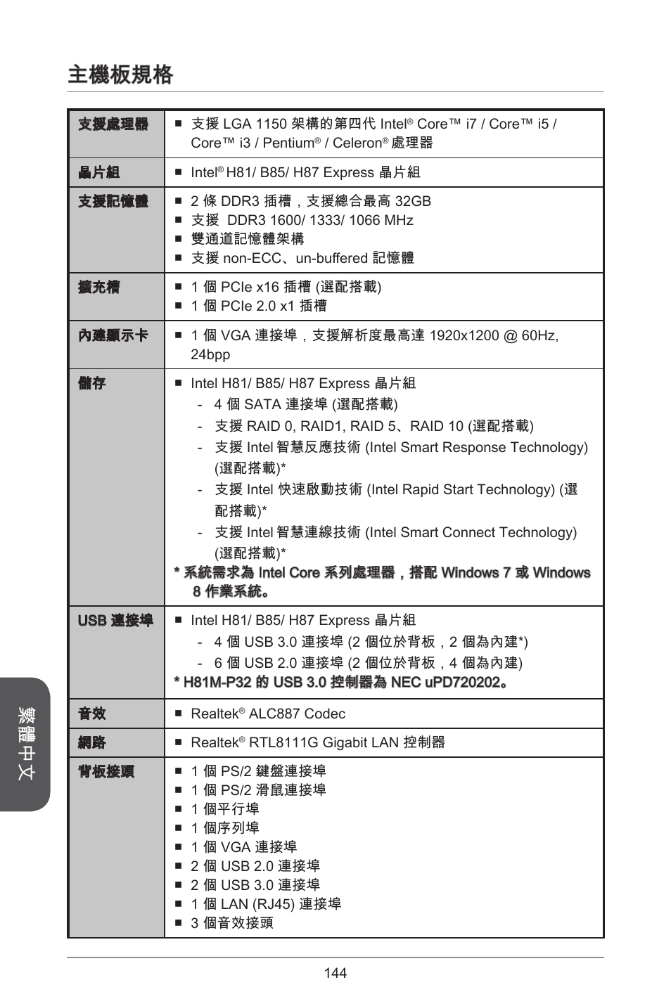 主機板規格, 繁體中文 | MSI CSM-B85M-P32 User Manual | Page 144 / 186