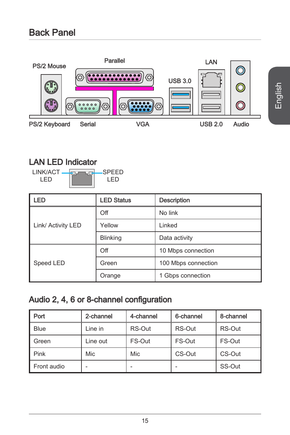 Back panel, English, Lan led indicator | Audio 2, 4, 6 or 8-channel configuration | MSI CSM-B85M-P32 User Manual | Page 15 / 186