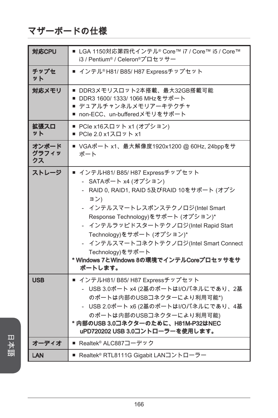 マザーボードの仕様 | MSI CSM-B85M-P32 User Manual | Page 166 / 186