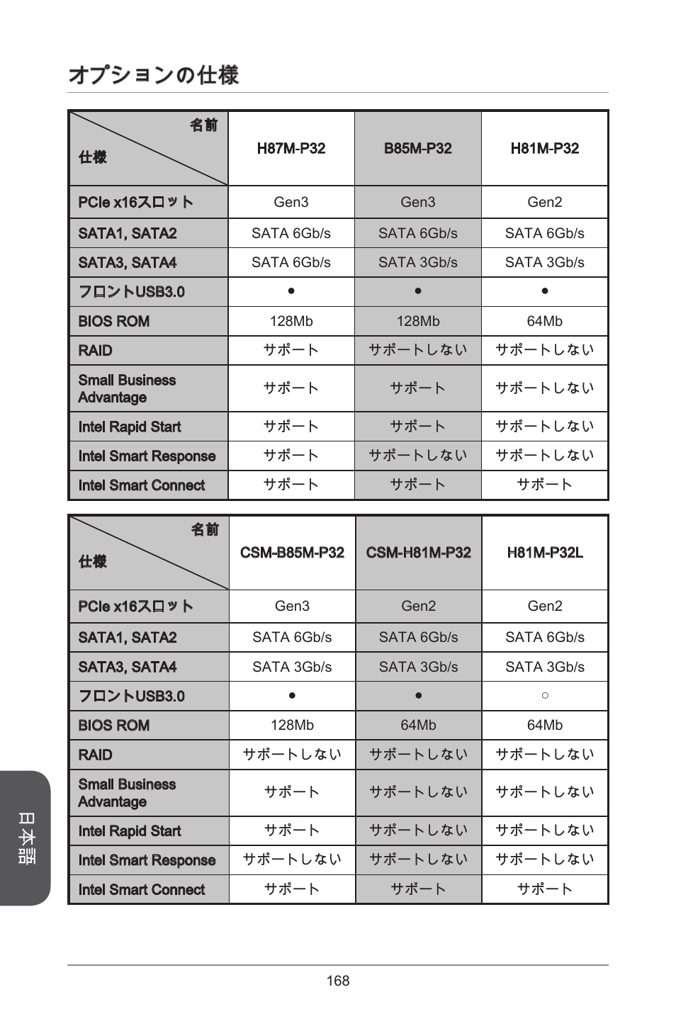 オプションの仕様 | MSI CSM-B85M-P32 User Manual | Page 168 / 186