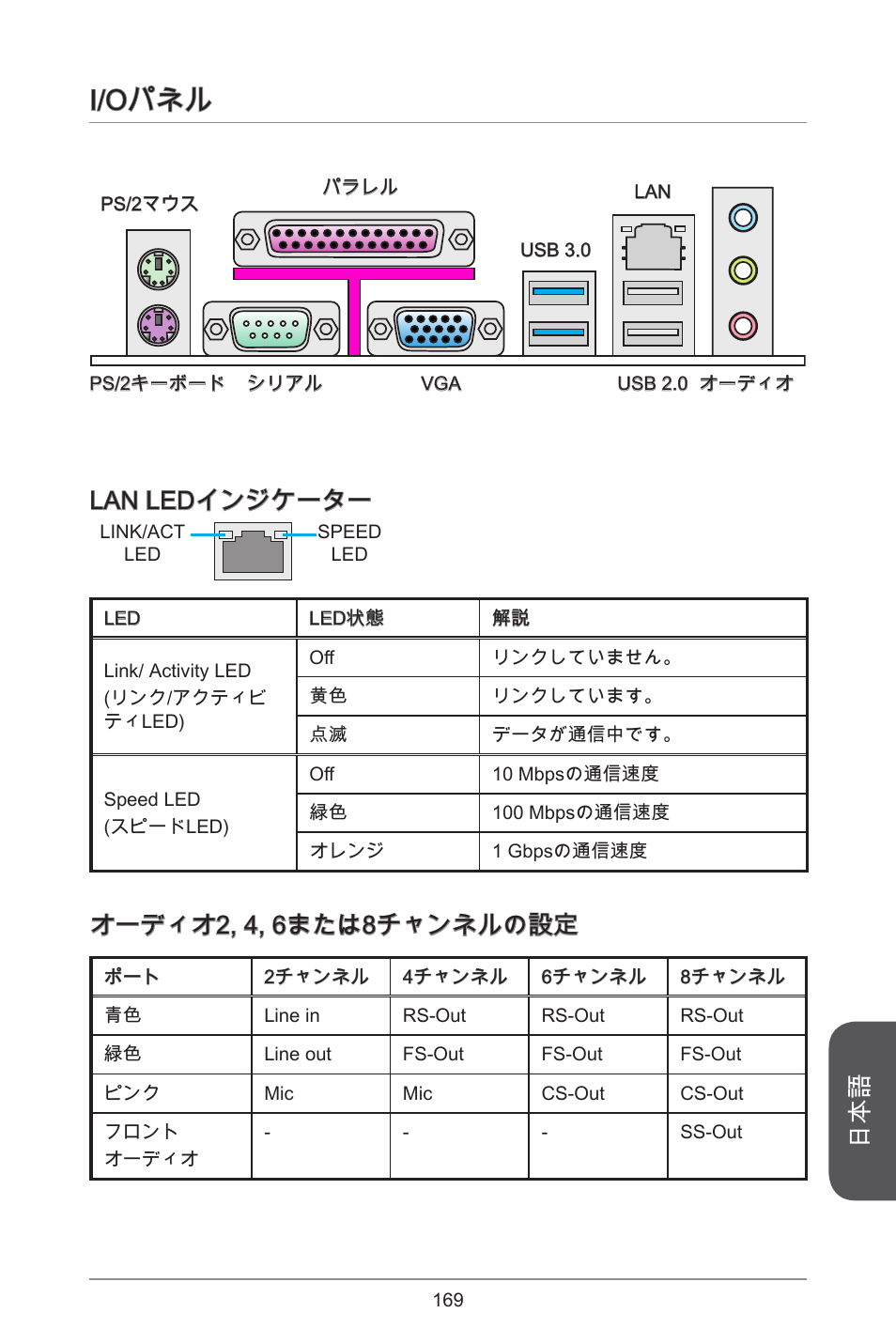 I/oパネル, Lan ledインジケーター, オーディオ2, 4, 6または8チャンネルの設定 | MSI CSM-B85M-P32 User Manual | Page 169 / 186