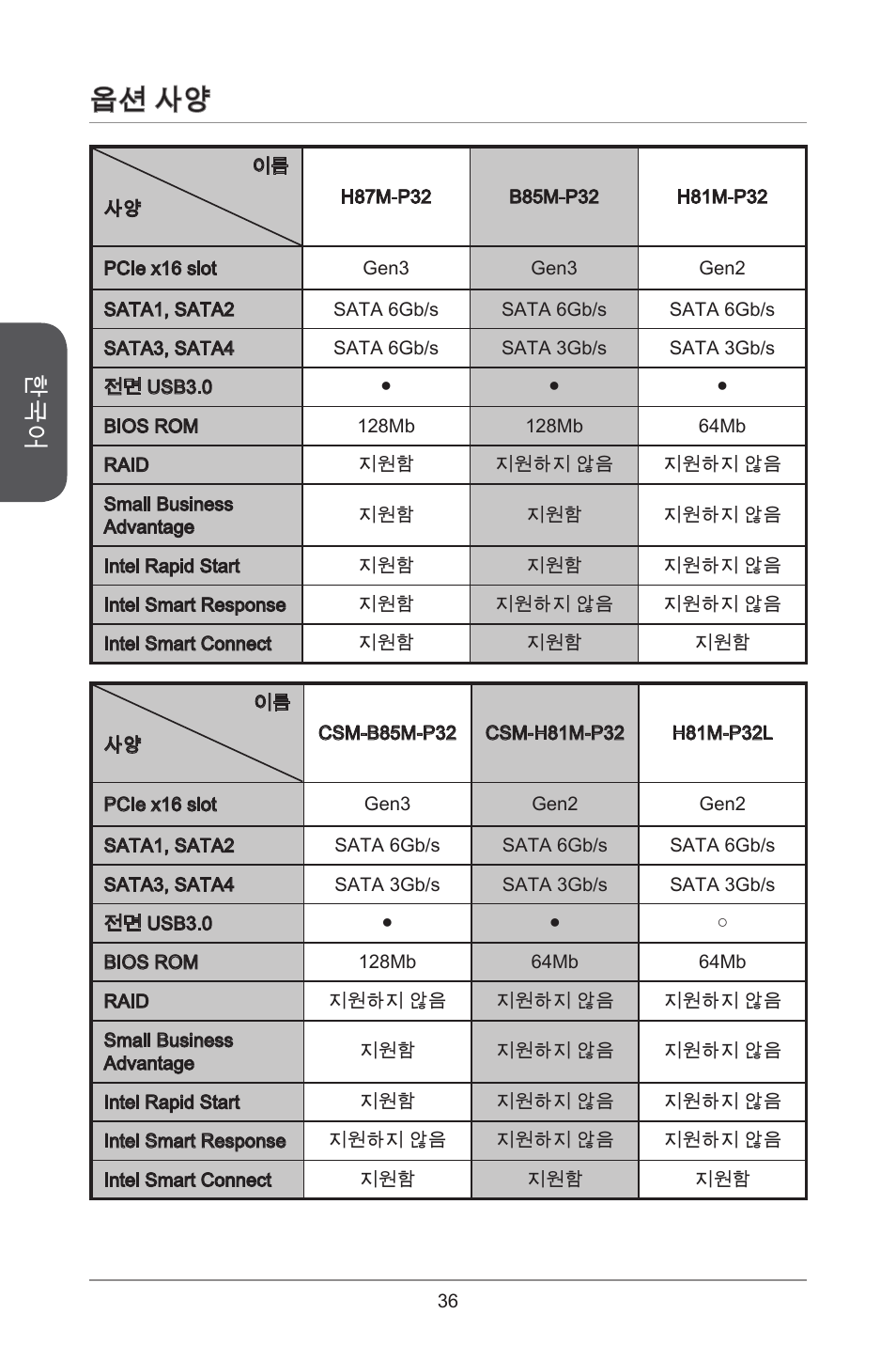 옵션 사양 | MSI CSM-B85M-P32 User Manual | Page 36 / 186