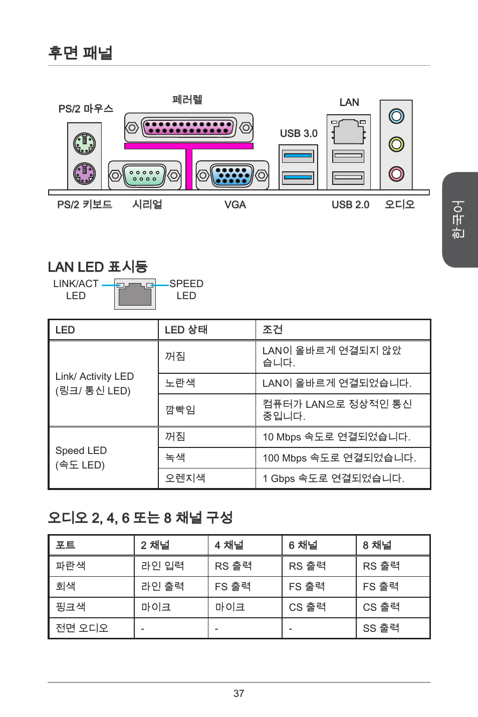 후면 패널, Lan led 표시등, 오디오 2, 4, 6 또는 8 채널 구성 | MSI CSM-B85M-P32 User Manual | Page 37 / 186