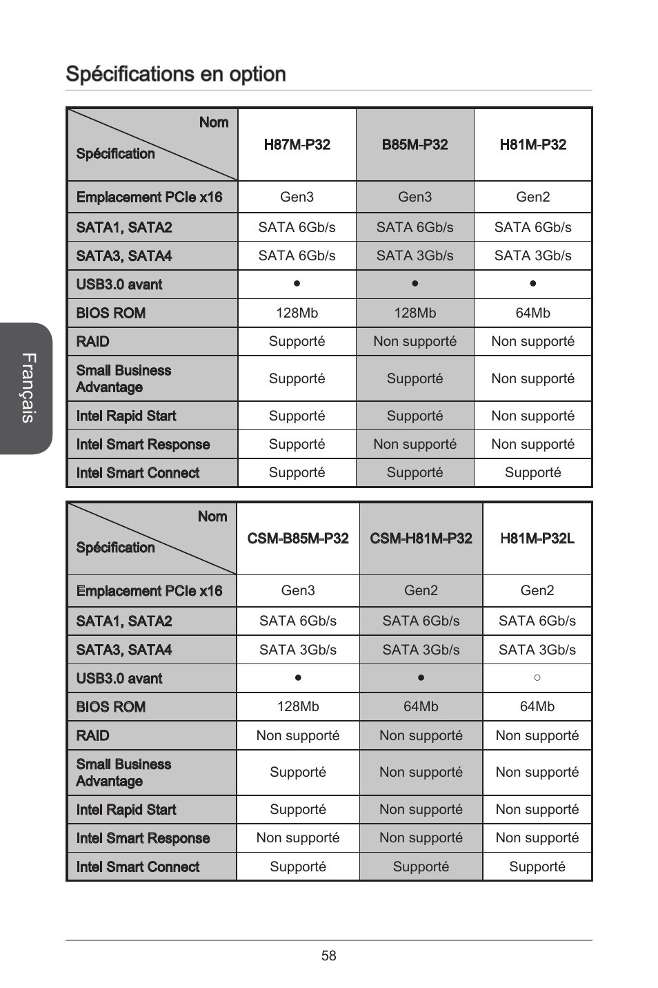 Spécifications en option, Français | MSI CSM-B85M-P32 User Manual | Page 58 / 186