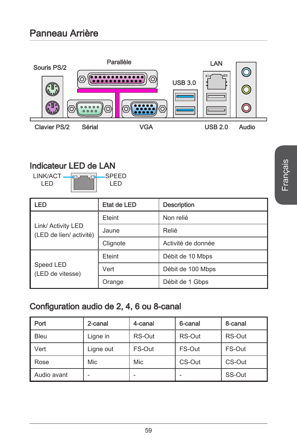 Panneau arrière, Français, Indicateur led de lan | Configuration audio de 2, 4, 6 ou 8-canal | MSI CSM-B85M-P32 User Manual | Page 59 / 186