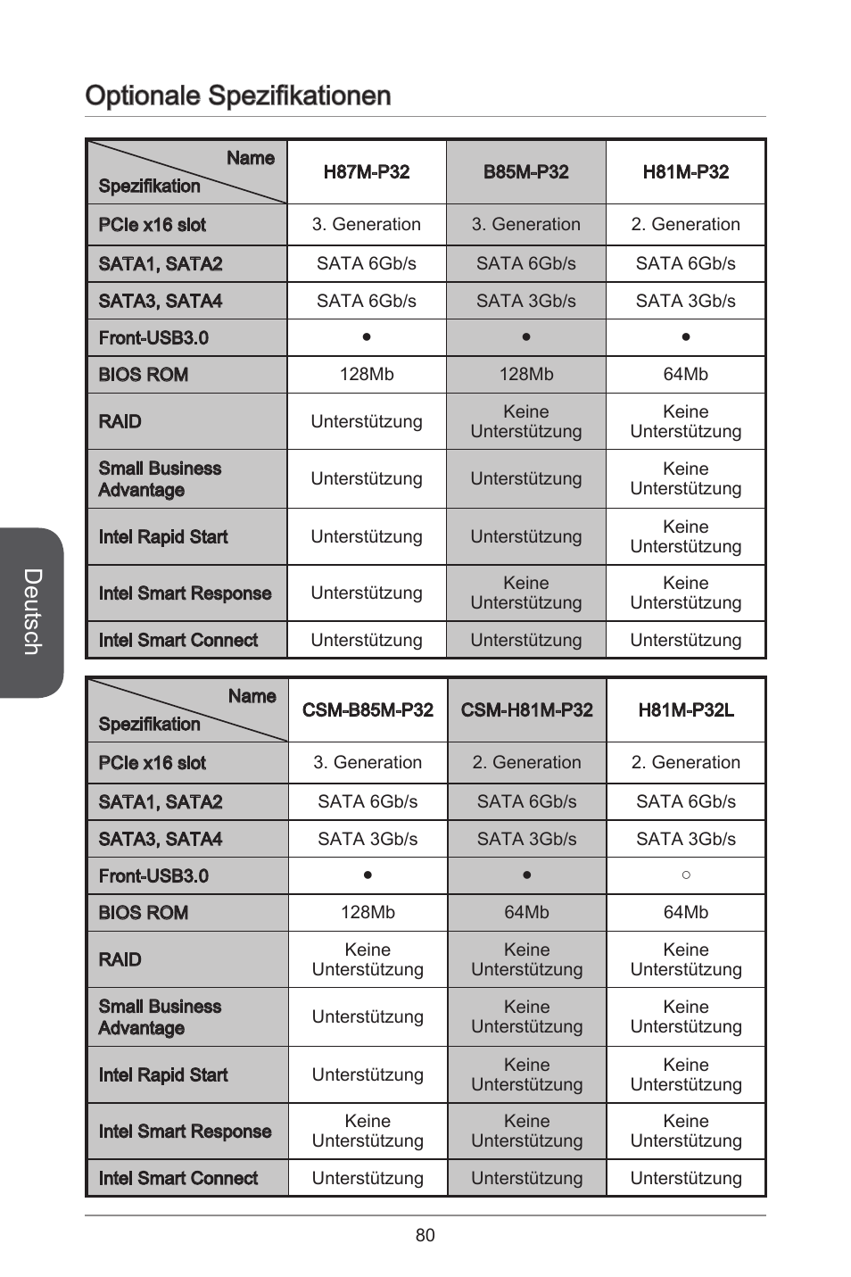 Optionale spezifikationen, Deutsch | MSI CSM-B85M-P32 User Manual | Page 80 / 186