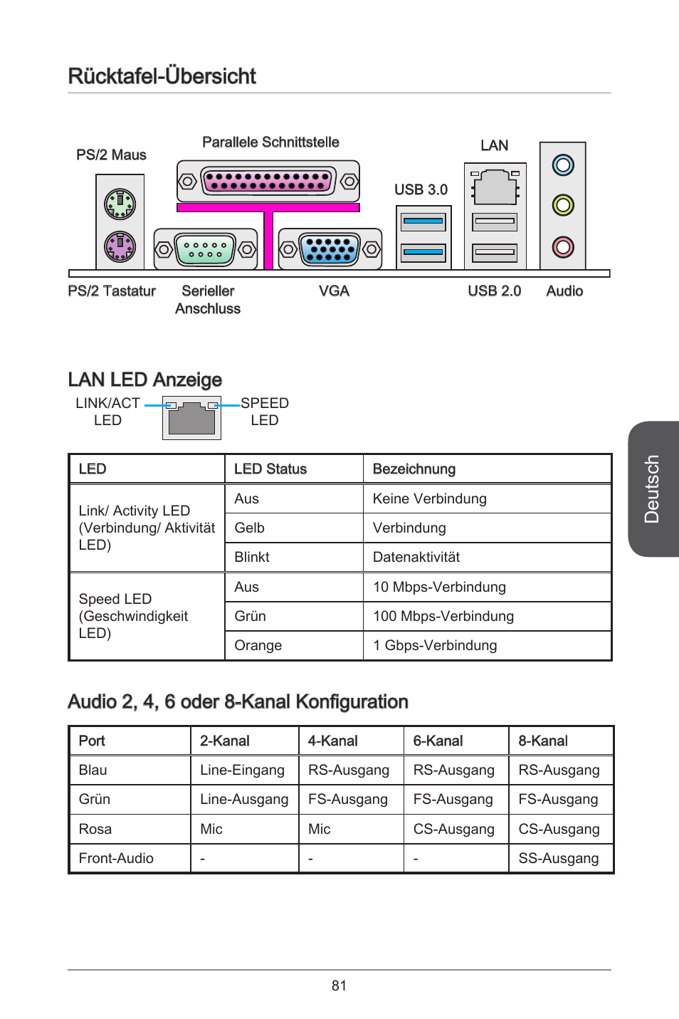 Rücktafel-übersicht, Deutsch, Lan led anzeige | Audio 2, 4, 6 oder 8-kanal konfiguration | MSI CSM-B85M-P32 User Manual | Page 81 / 186