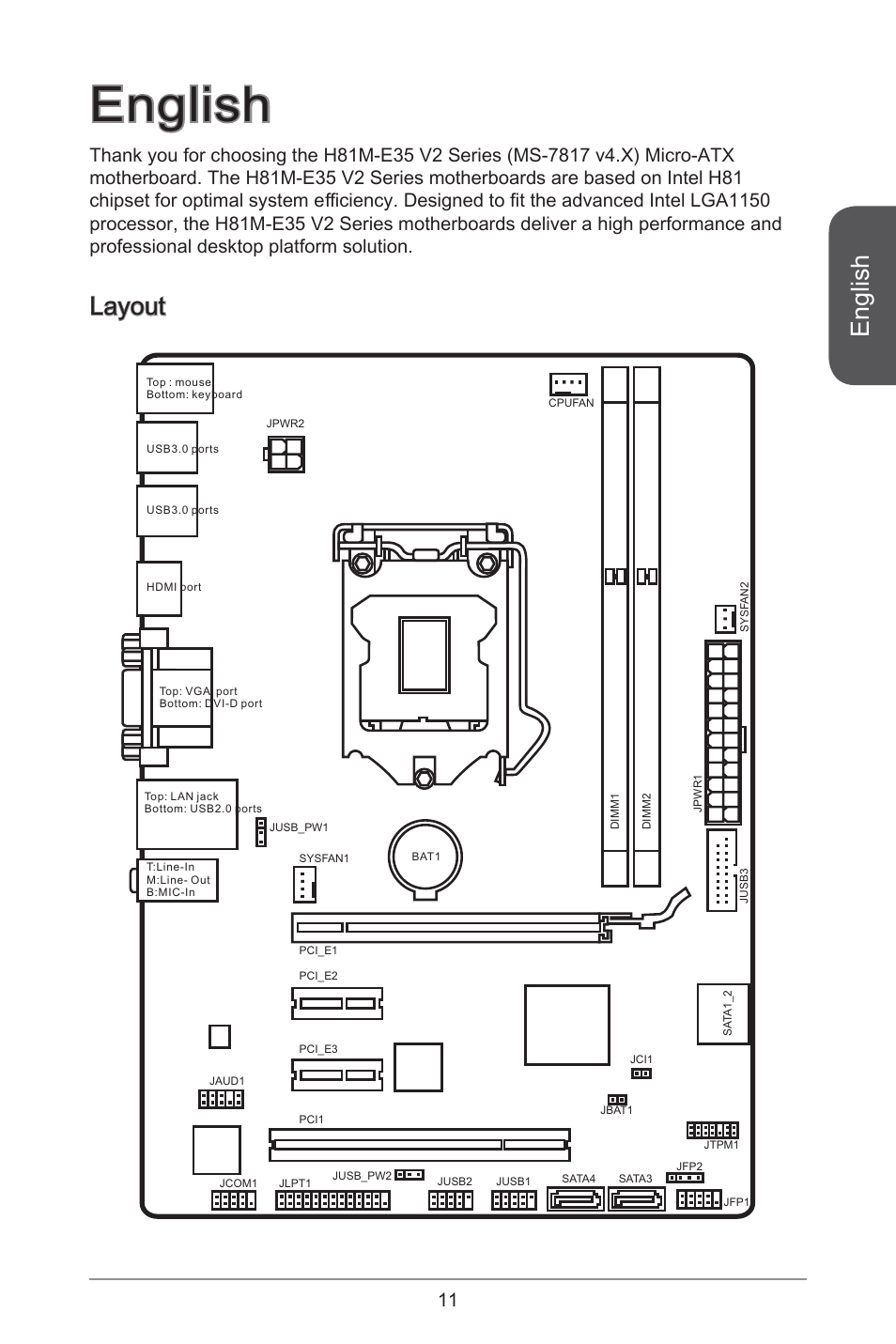 English, Layout | MSI H81M-E35 V2 User Manual | Page 11 / 186