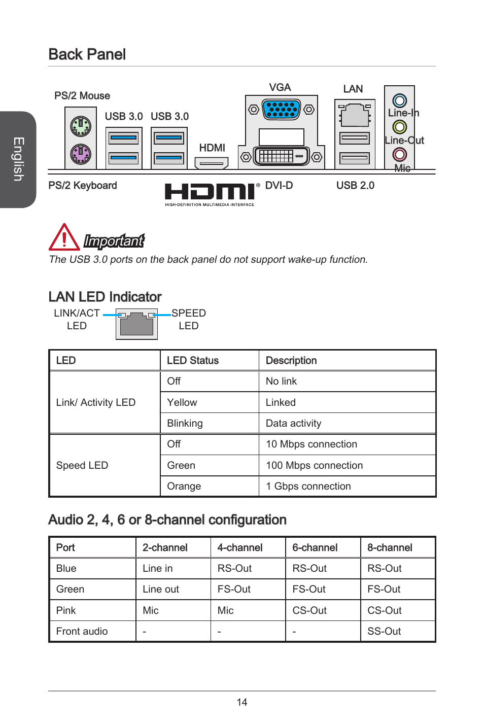 Back panel, English, Important | Lan led indicator, Audio 2, 4, 6 or 8-channel configuration | MSI H81M-E35 V2 User Manual | Page 14 / 186