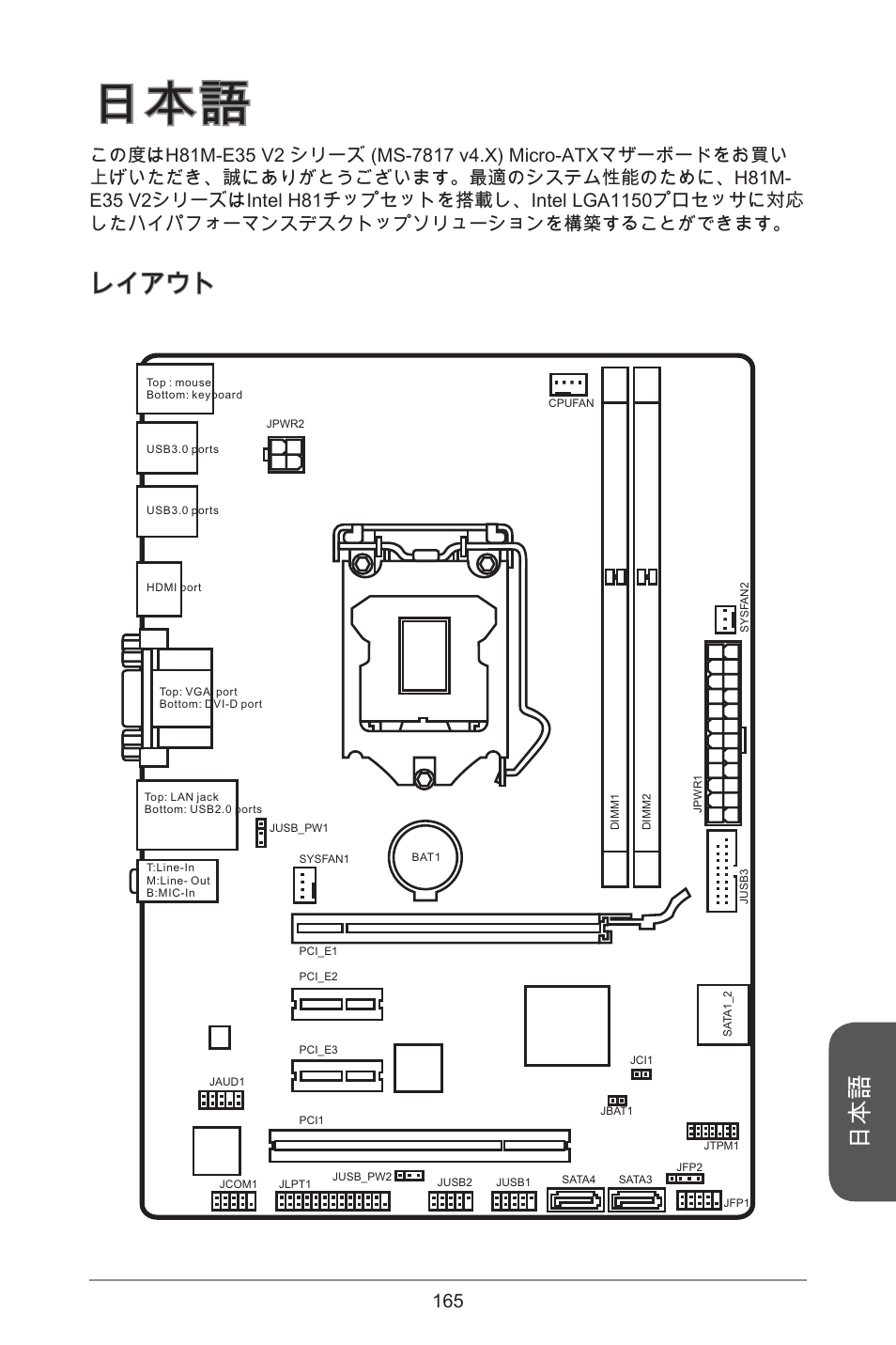 レイアウト | MSI H81M-E35 V2 User Manual | Page 165 / 186