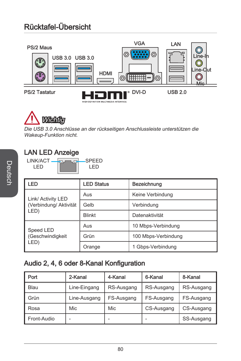 Rücktafel-übersicht, Deutsch, Wichtig | Lan led anzeige, Audio 2, 4, 6 oder 8-kanal konfiguration | MSI H81M-E35 V2 User Manual | Page 80 / 186