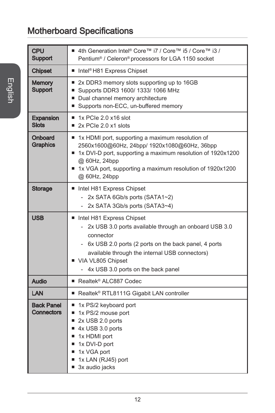 Motherboard specifications, English | MSI H81M-E34 User Manual | Page 12 / 182