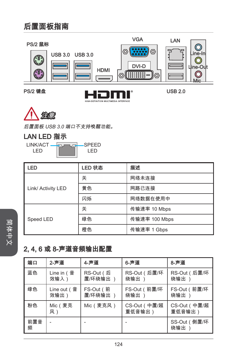 后置面板指南, 简体中文, Lan led 指示 | 2, 4, 6 或 8-声道音频输出配置 | MSI H81M-E34 User Manual | Page 124 / 182