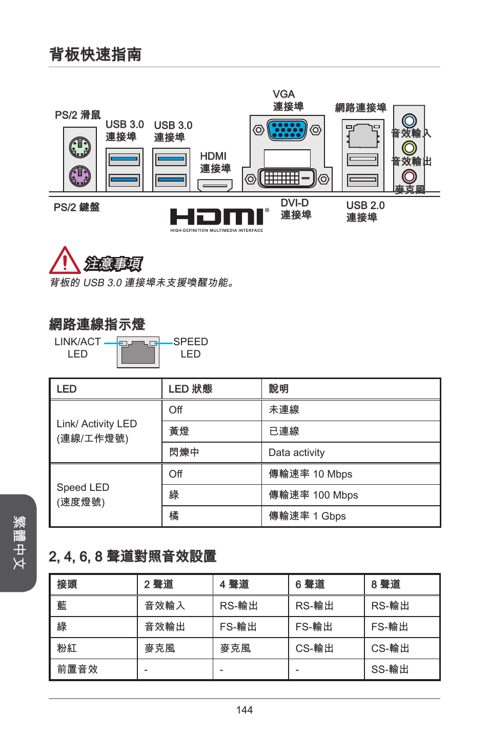 背板快速指南, 繁體中文, 注意事項 | 網路連線指示燈, 2, 4, 6, 8 聲道對照音效設置 | MSI H81M-E34 User Manual | Page 144 / 182