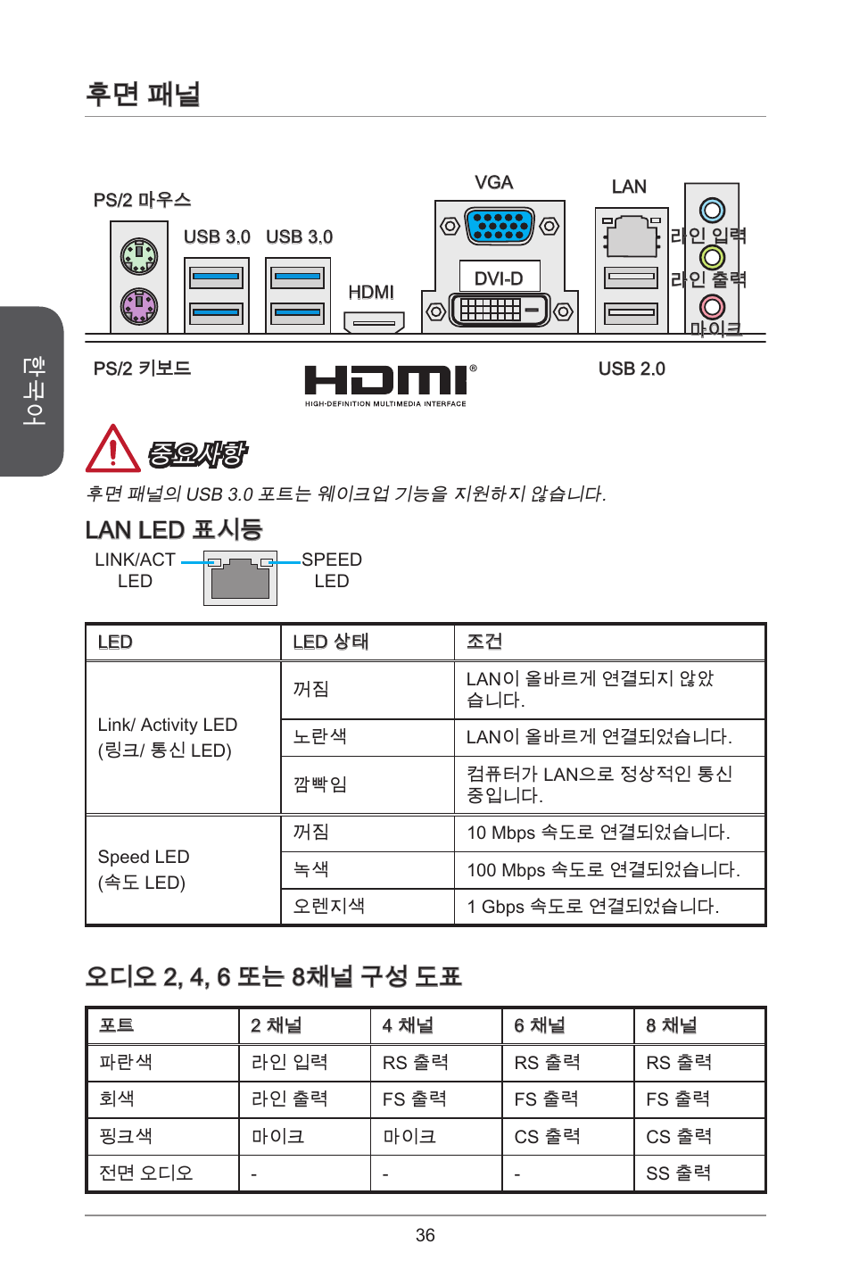 후면 패널, 중요사항, Lan led 표시등 | 오디오 2, 4, 6 또는 8채널 구성 도표 | MSI H81M-E34 User Manual | Page 36 / 182