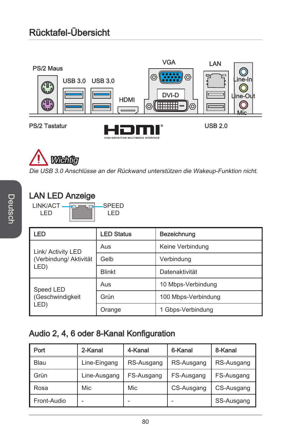 Rücktafel-übersicht, Deutsch, Wichtig | Lan led anzeige, Audio 2, 4, 6 oder 8-kanal konfiguration | MSI H81M-E34 User Manual | Page 80 / 182