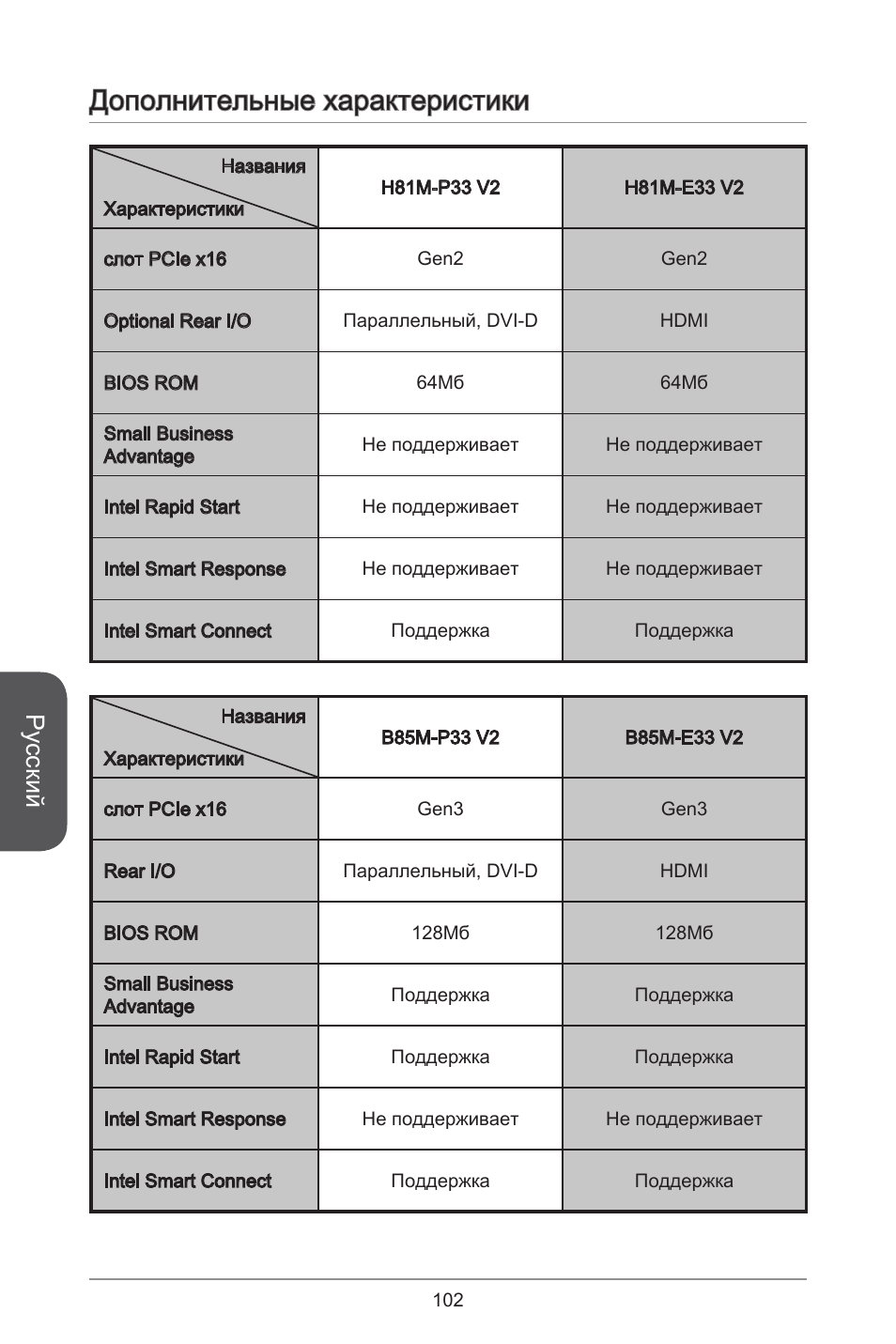 Дополнительные характеристики, Русский | MSI H81M-E33 V2 User Manual | Page 102 / 182